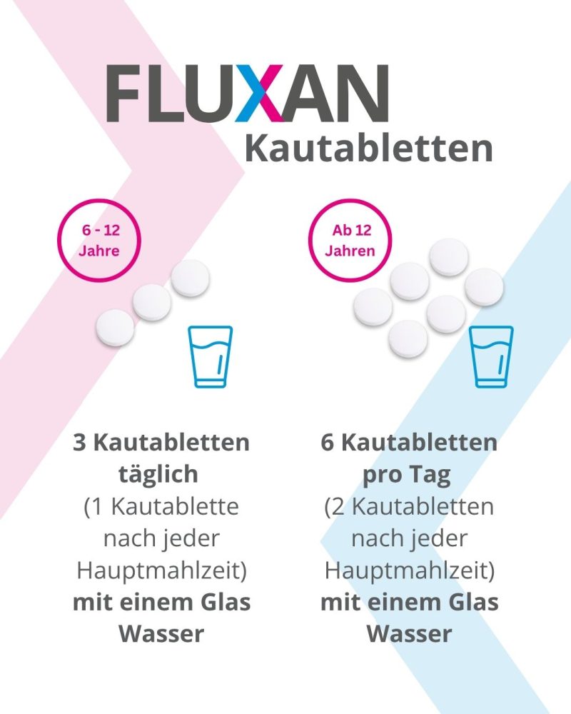 Fluxan Kautabletten